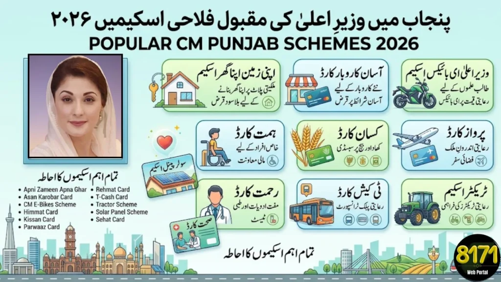 Popular CM Punjab Schemes 2026 That We Will Cover In 8171wpu.pk